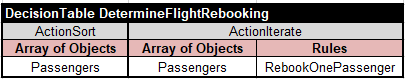 FlightRebookingDetermine