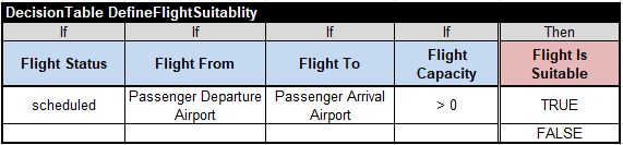 FlightRebookingFlightSuitability